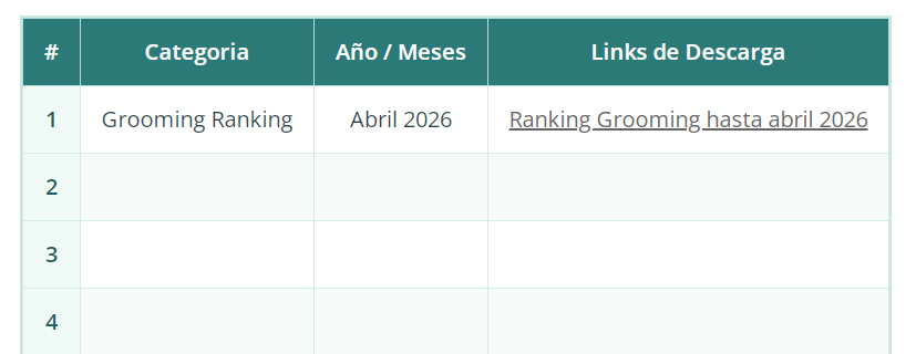 LINKS: GROOMING ABRIL 2026