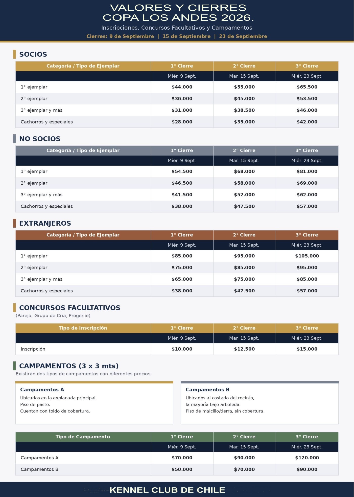 VALORES Y CIERRES COPA LOS ANDES 2026.